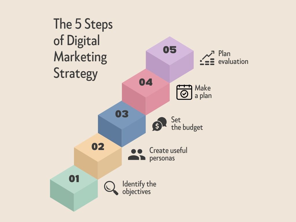 Successful-Digital-Marketing-Strategy-In-2025 Successful-Digital-Marketing-Strategy-in-2025