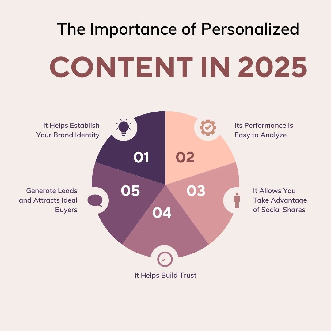 The Importance of Personalized Content in 2025