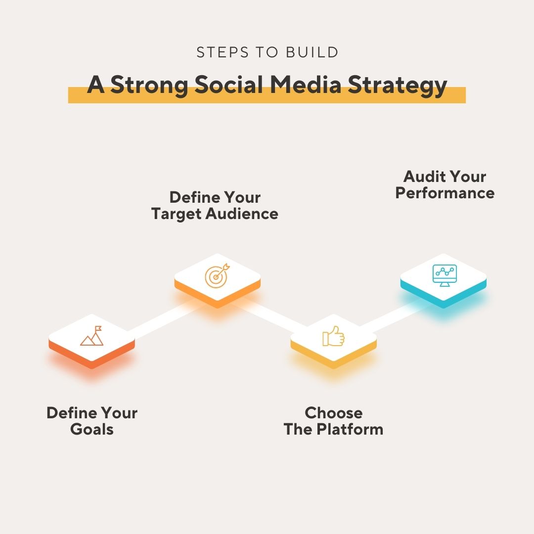 Mastering social media analytics in 2025