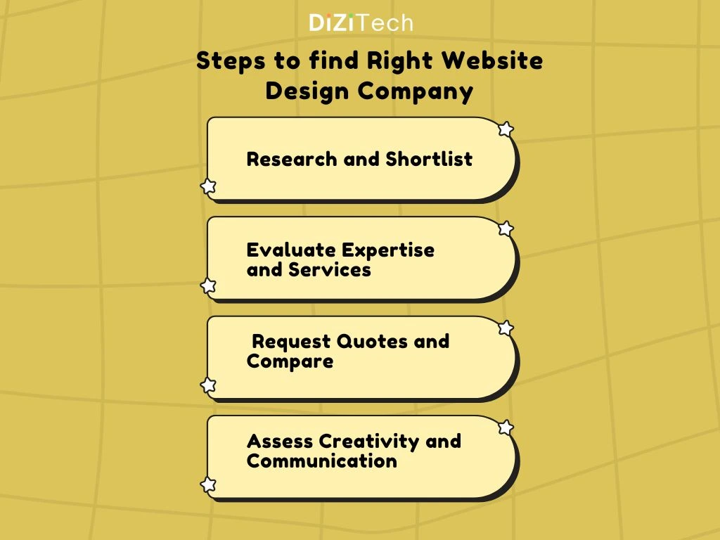 Top-Rated Website Design Companies In Bhubaneswar Top-Rated Website Design Companies in Bhubaneswar