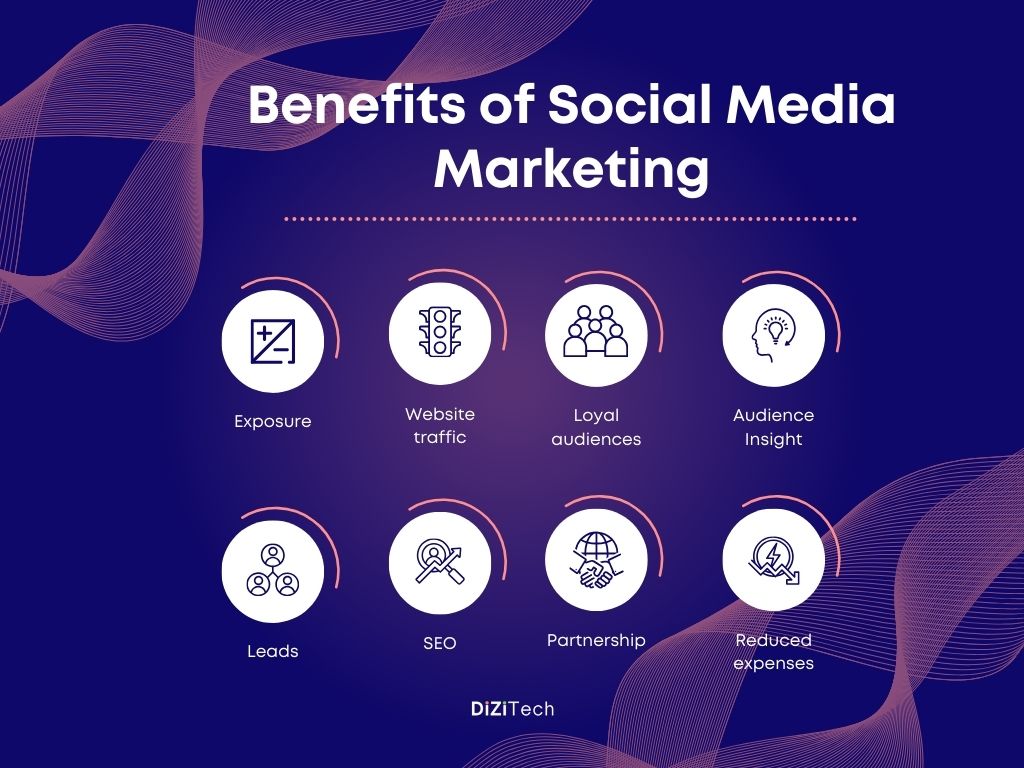 Social Media Management Agency In Bhubaneswar Social Media Management Agency in Bhubaneswar