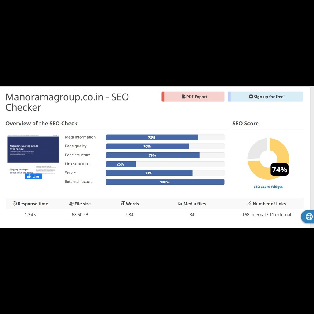 Manorama Group SEO